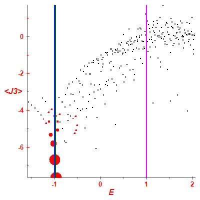 Peres lattice <J3>